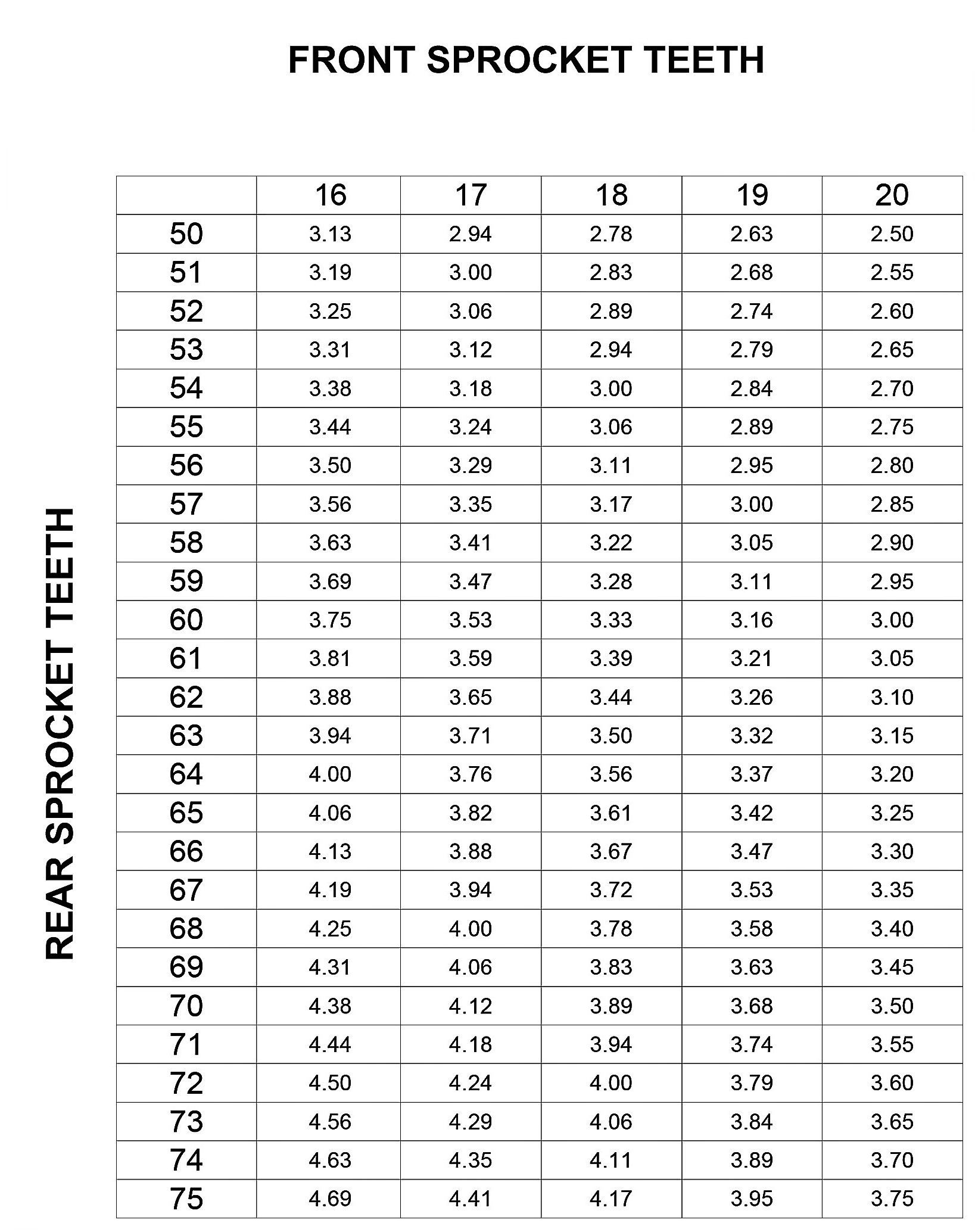 gearratio DEMARAS RACING